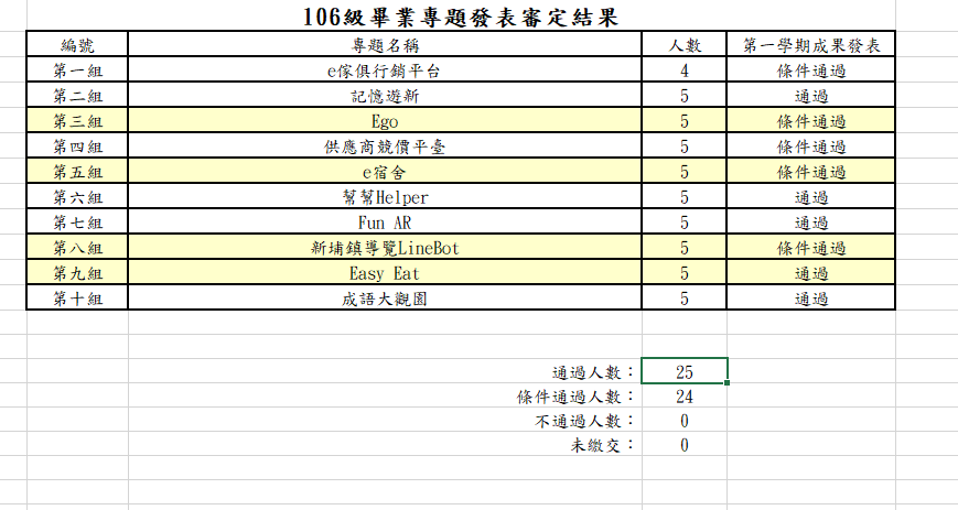 106計畫書